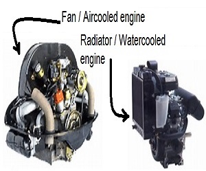 Aircooled versus watercooled image.